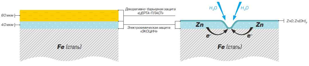 Экоцин схема